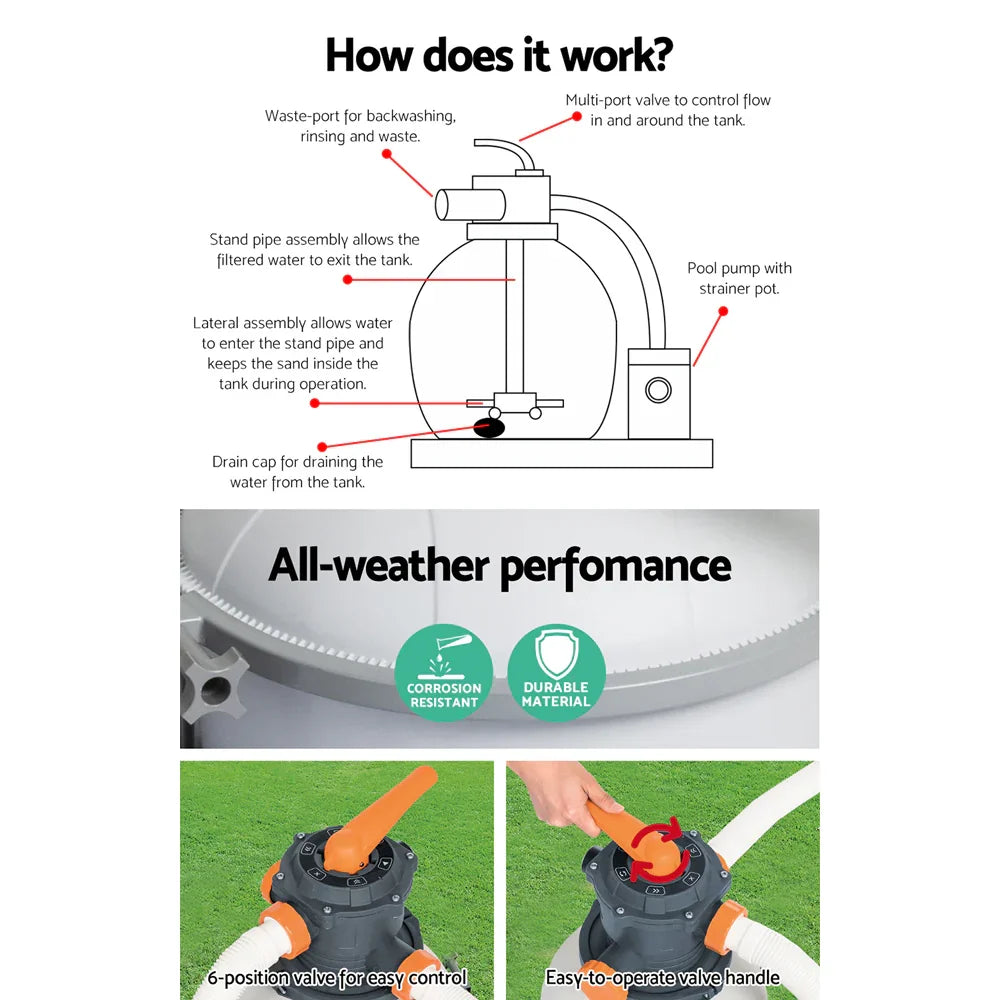 Sand pool filter system with labeled parts, corrosion resistant and durable valve handles on grass