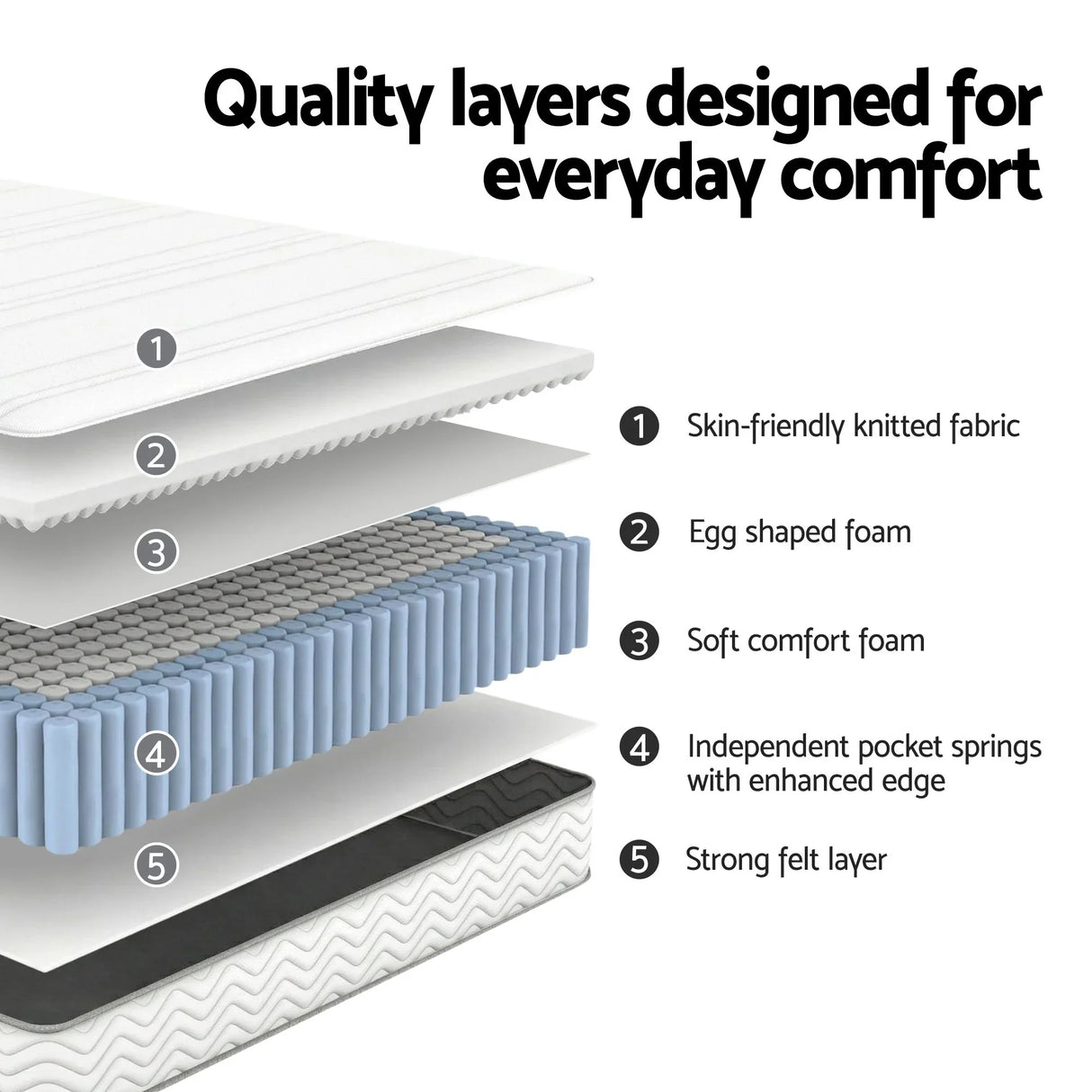Giselle Queen Mattress 20cm with Reinforced Edge Support Egg-Crate Foam