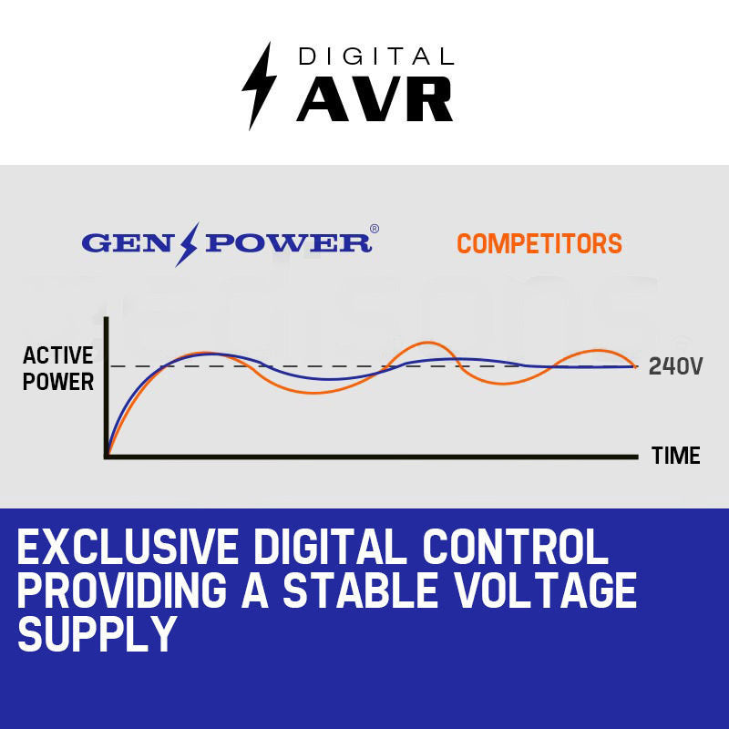 GENPOWER 4.2kW Generator - Single-Phase Petrol Site Portable