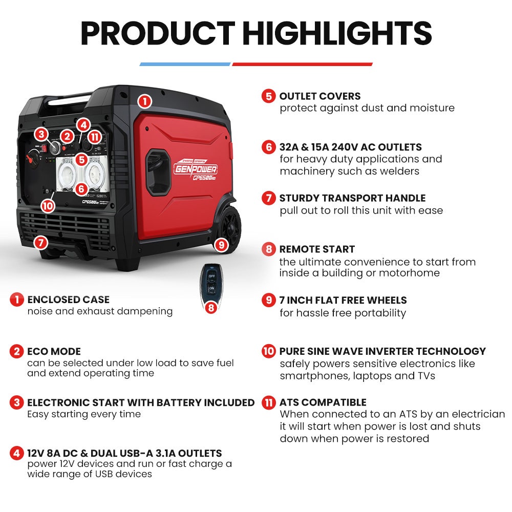 GENPOWER 6.2kW Inverter Generator - Remote Start Portable with Wheels