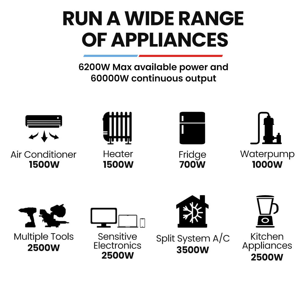 GENPOWER 6.2kW Inverter Generator - Remote Start Portable with Wheels