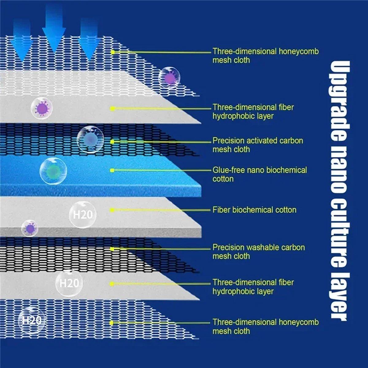 Aquarium Filter Pad 20x30cm 8D Cotton Water Purification Sponge 2cm