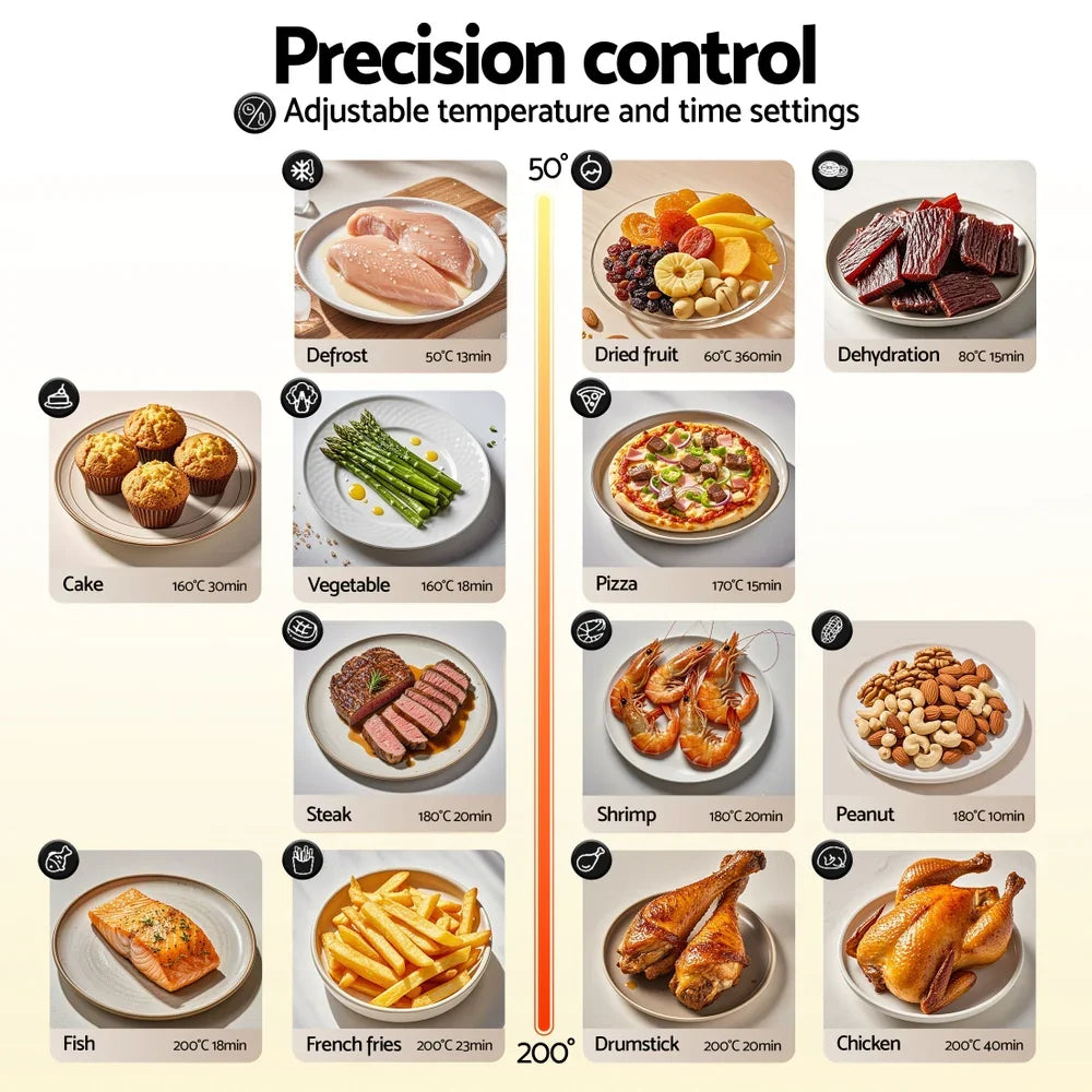 Air fryer food chart with temperature and time for defrost, cake, steak, shrimp, fries, and more