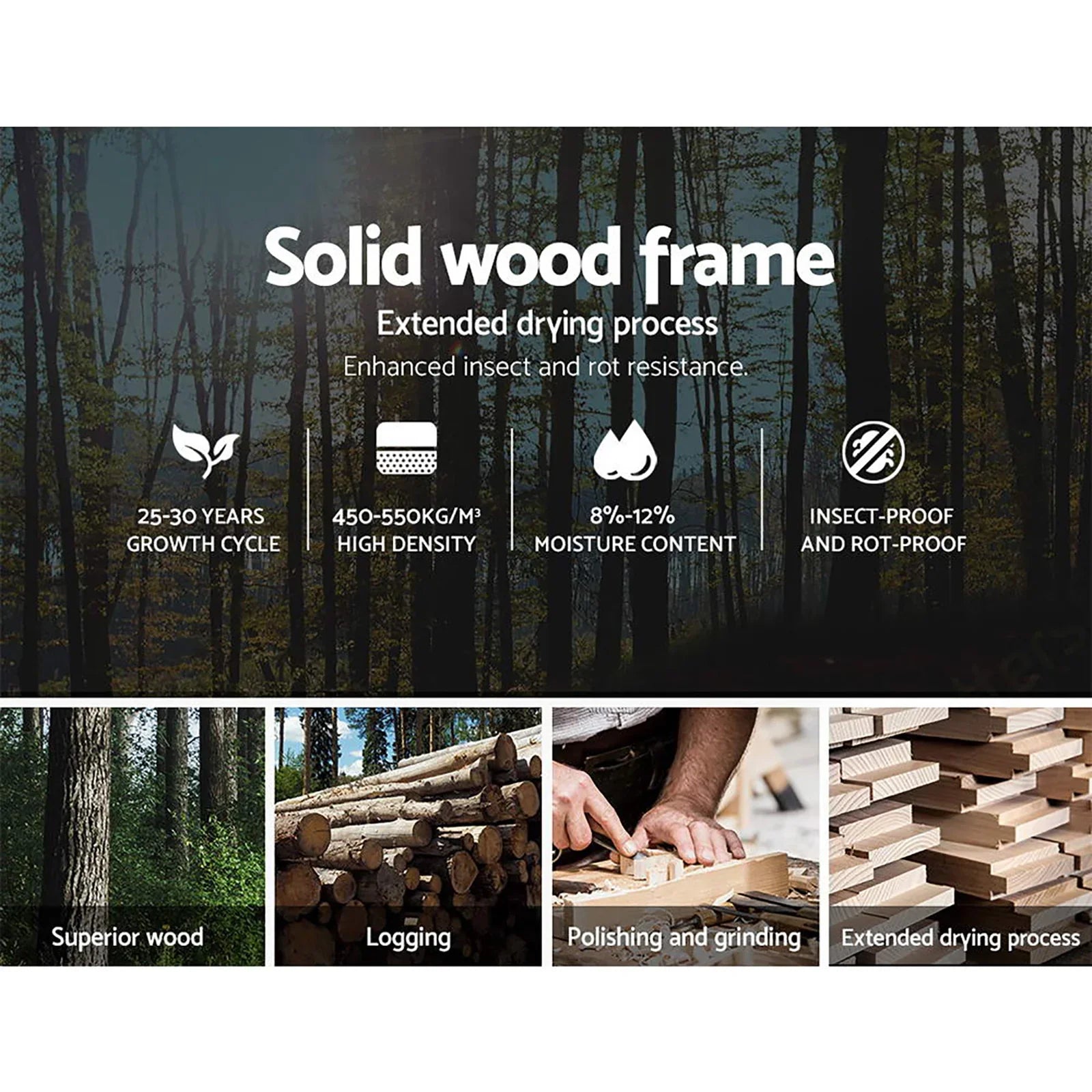 Infographic showing solid wood frame benefits with forest, logs, woodworking, and drying process images