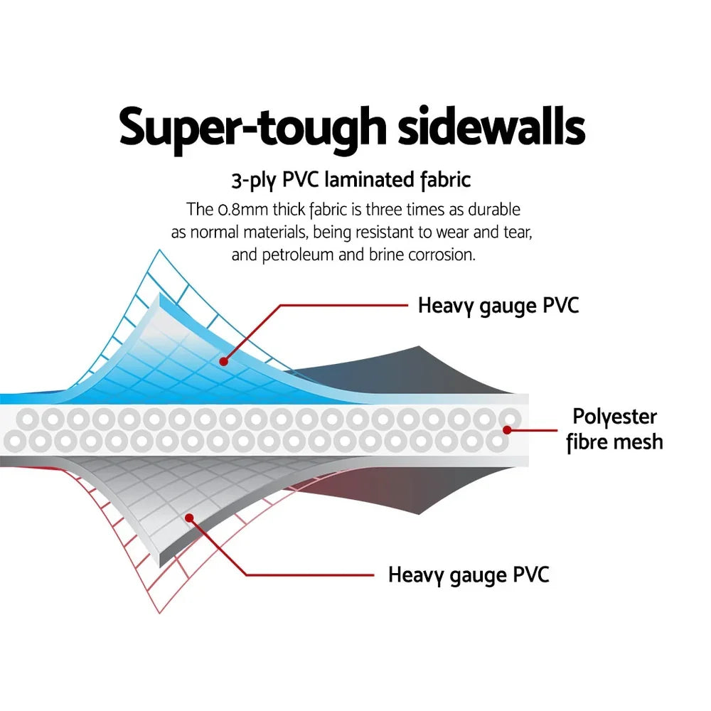 Diagram of 3-ply PVC laminated fabric with heavy gauge PVC layers and polyester fibre mesh