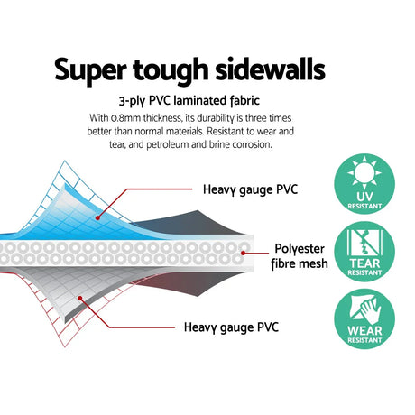 Diagram showing 3-ply PVC laminated fabric with heavy gauge PVC and polyester fibre mesh for tough, UV, tear, and wear-resistant pool sidewalls