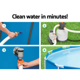 Step-by-step setup visuals for cleaning water in blue above ground pool with pump on grass