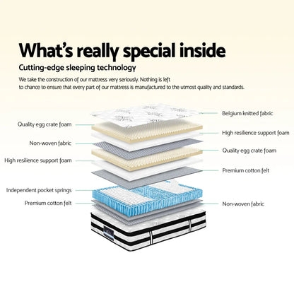 Giselle Bedding 34cm Mattress Euro Top Pocket Spring Single - Flea Market