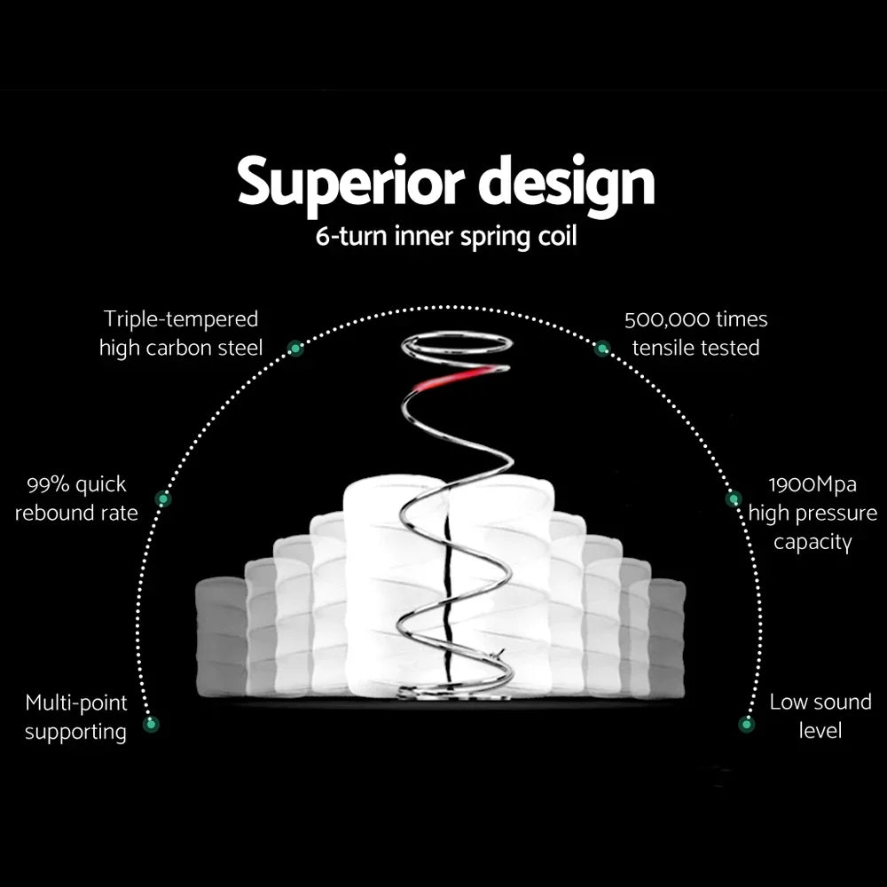 Giselle Bedding 34cm Mattress Euro Top Pocket Spring Single - Flea Market