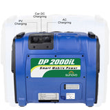 Samland 2000W Portable Power Station - Solar Inverter Generator