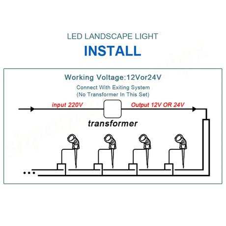 LED landscape light installation diagram showing 220V input, transformer, and 12V or 24V output to multiple lights