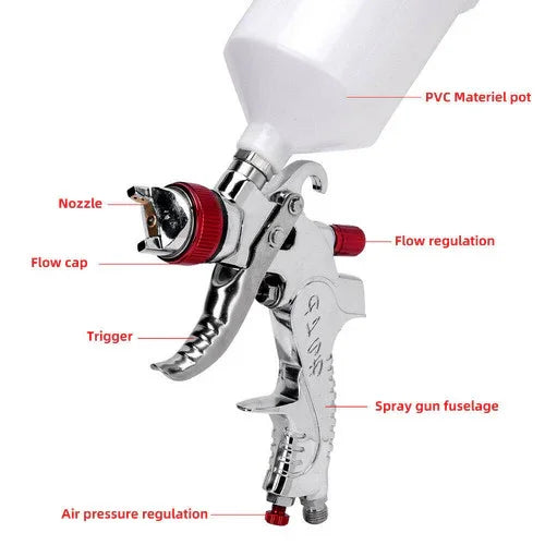 HVLP Spray Gun Kit Gravity Feed Air Paint Sprayer 3 Nozzles 1.4mm 1.7mm 2mm