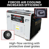 GENPOWER 8.4kW Commercial Diesel Generator - Electric Key Start