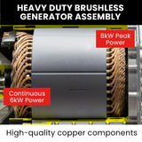 GENPOWER 8.4kW Commercial Diesel Generator - RCD Electric Key Start