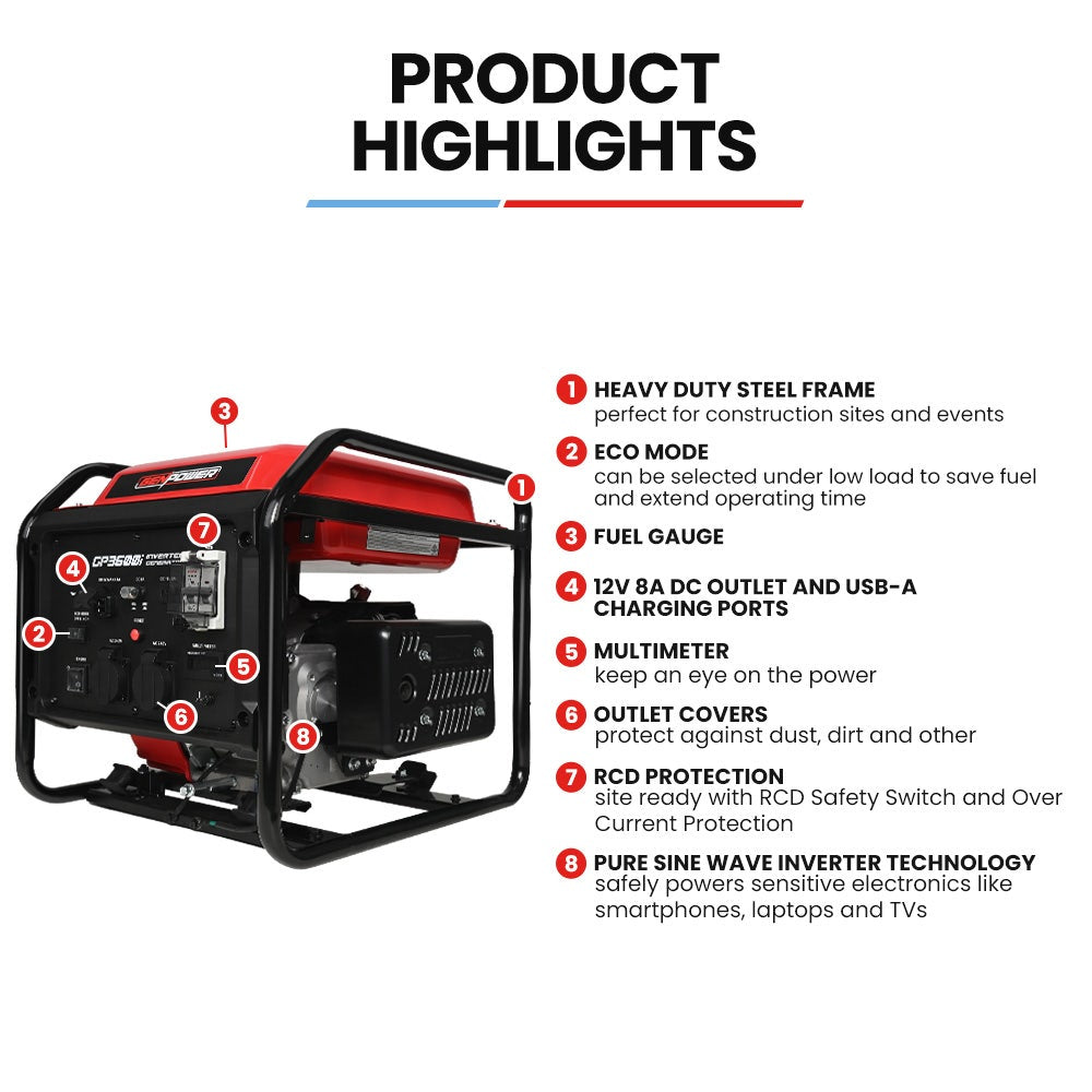 GENPOWER 3.6kW Inverter Generator - 11L Tank Portable Backup Power