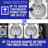 GENPOWER 8.4kW Portable Petrol Generator - 18HP 420cc Single Phase