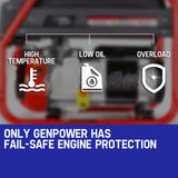 GENPOWER 4.2kW Generator - Single-Phase Petrol Site Portable