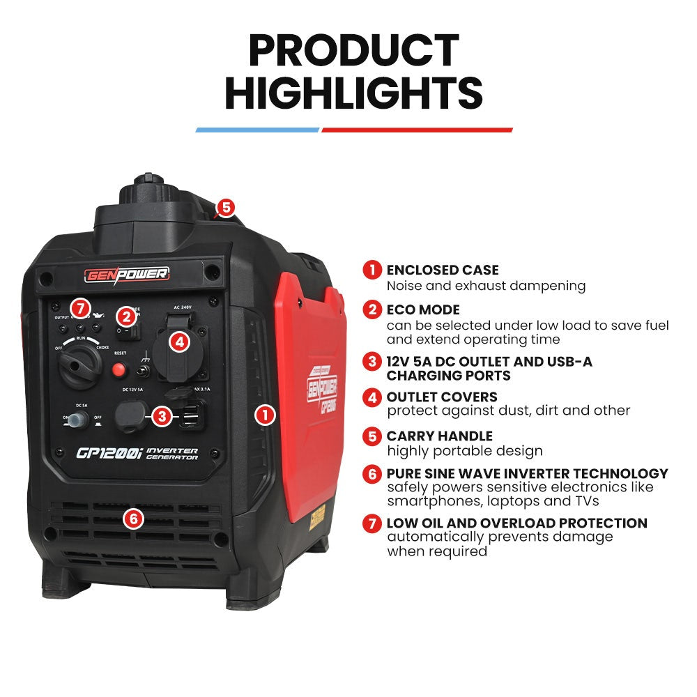 GENPOWER 1.2kW Inverter Generator - Portable Lightweight Camping