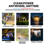 GENPOWER 1.2kW Inverter Generator - Portable Lightweight Camping