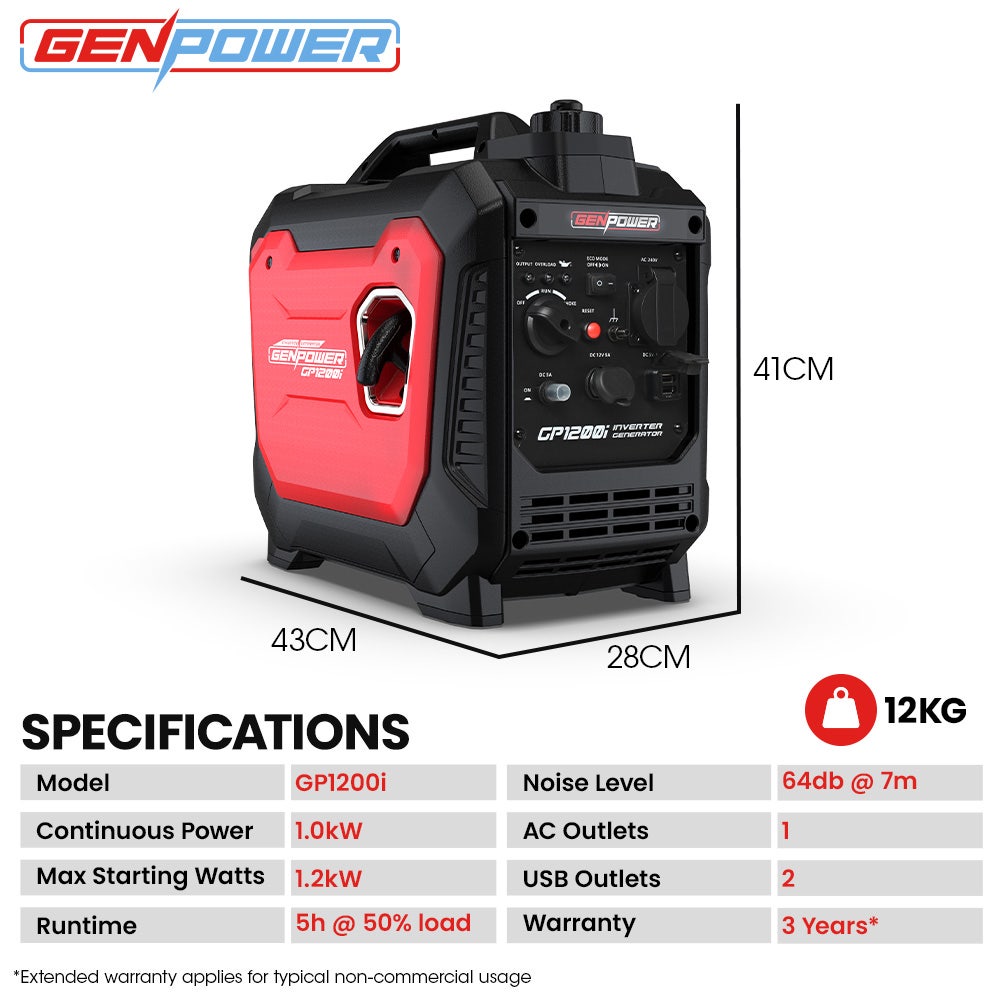 GENPOWER 1.2kW Inverter Generator - Portable Lightweight Camping