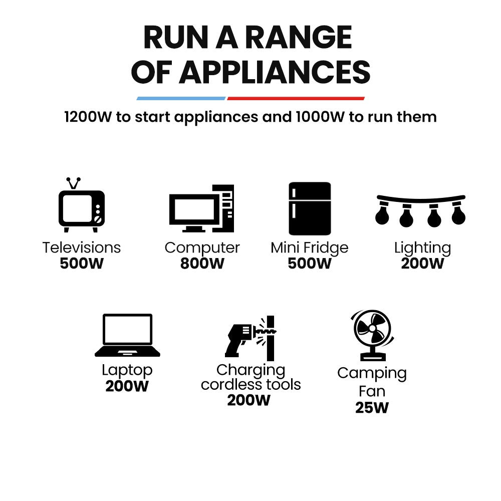 GENPOWER 1.2kW Inverter Generator - Portable Lightweight Camping