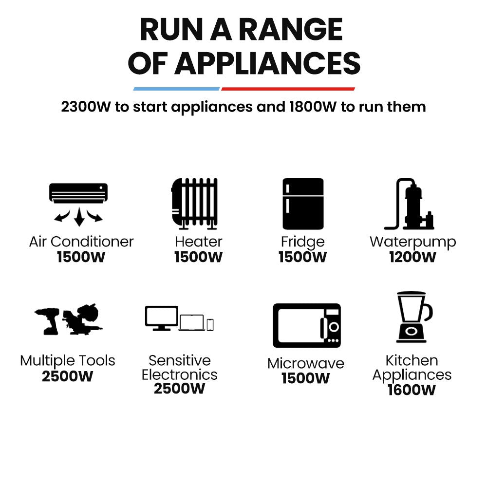 GENPOWER 2.3kW Inverter Generator - Portable Petrol Camping & Backup