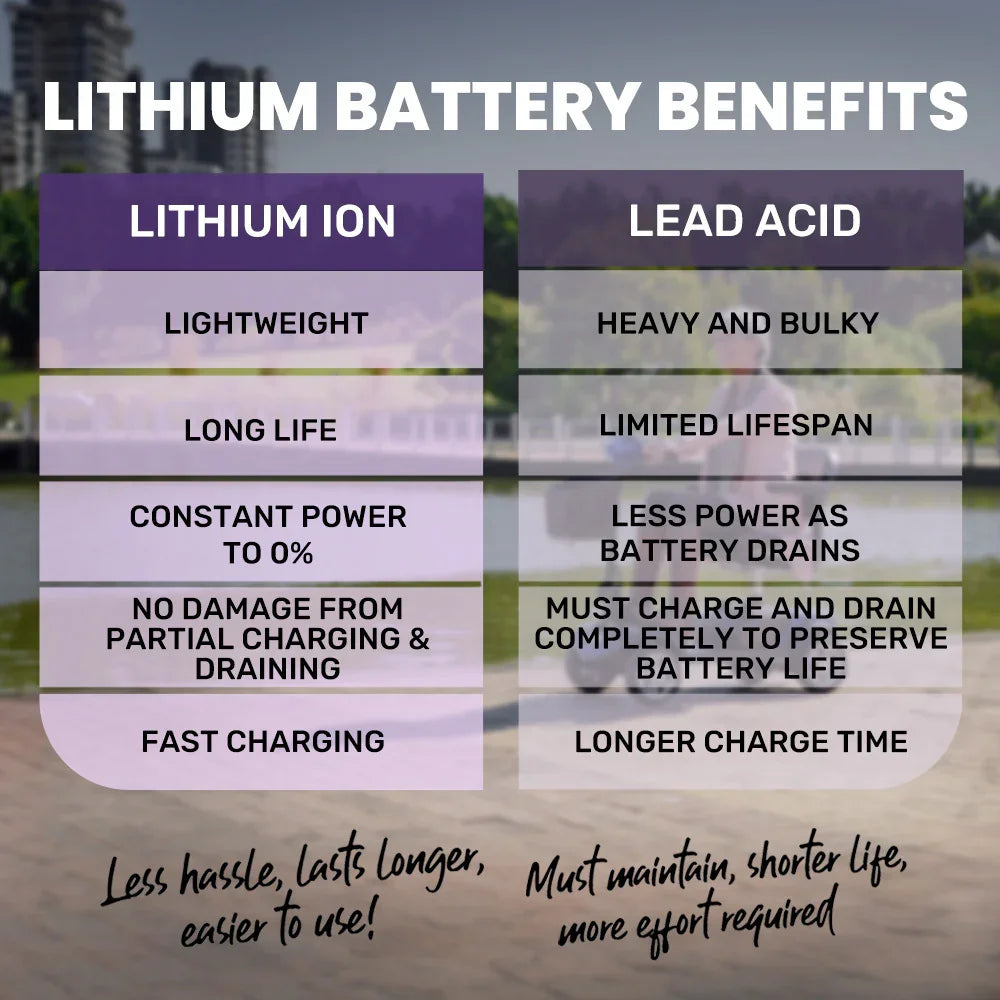 Mobility Scooter Mid-Size Lithium Fast Charge Blue