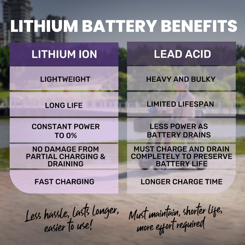 Mobility Scooter Mid-Size Lithium Fast Charge Blue