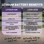 Mobility Scooter Mid-Size Lithium Fast Charge Red