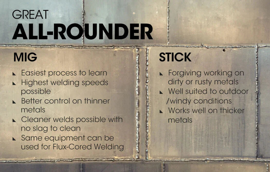 ROSSI 300A MIG Stick Welder - DC Gas Gasless Inverter 15A Plug