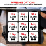 Adjustable dumbbells with 9 weight options from 4kg to 36kg, displayed on a chart.