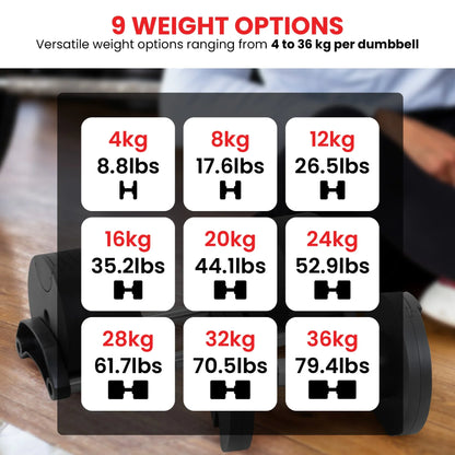 Adjustable dumbbells with 9 weight options from 4kg to 36kg, displayed on a chart.
