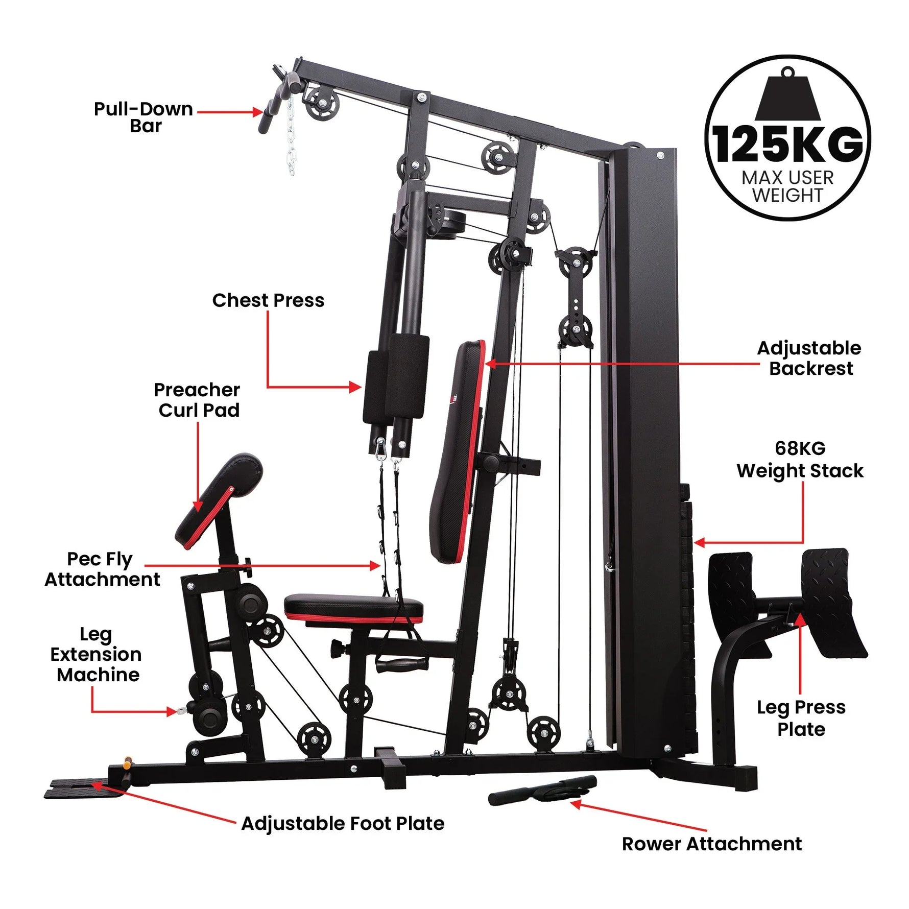 Multi-station home gym with labeled attachments, 68kg weight stack, 125kg max user weight