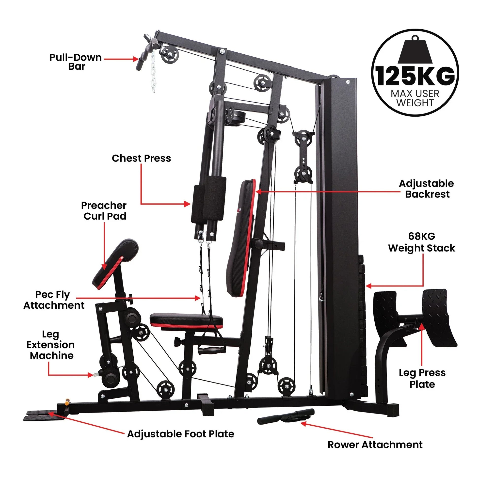 Multi-station home gym with labeled attachments, 68kg weight stack, 125kg max user weight