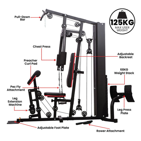 Multi-station home gym with labeled attachments, 68kg weight stack, 125kg max user weight