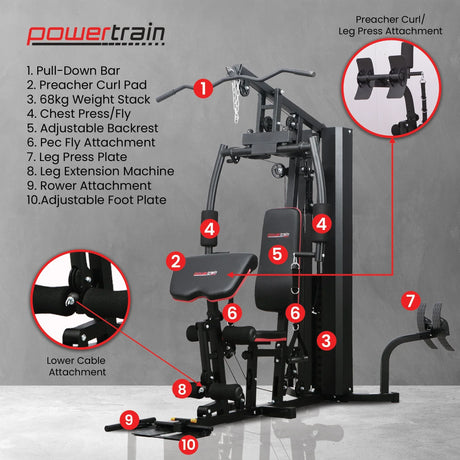 Powertrain home gym equipment with labeled features including pull-down bar, preacher curl pad, weight stack, chest press, and leg press attachments.