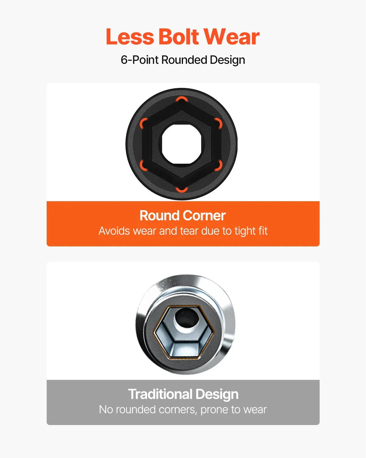 VEVOR 43pc Impact Socket Set 6-Point Metric 9-30mm Standard Deep