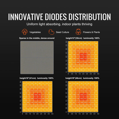 VEVOR LED Grow Light, 400W Full Spectrum Dimmable, High Yield Samsung 2B1B Diodes Growing Lamp for Indoor Plants Seedling Veg and Bloom Greenhouse Growing, Daisy Chain Driver for 4x4/5x5 ft Grow Tent - Flea Market