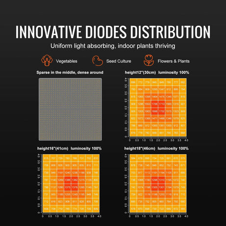 VEVOR LED Grow Light, 400W Full Spectrum Dimmable, High Yield Samsung 2B1B Diodes Growing Lamp for Indoor Plants Seedling Veg and Bloom Greenhouse Growing, Daisy Chain Driver for 4x4/5x5 ft Grow Tent - Flea Market