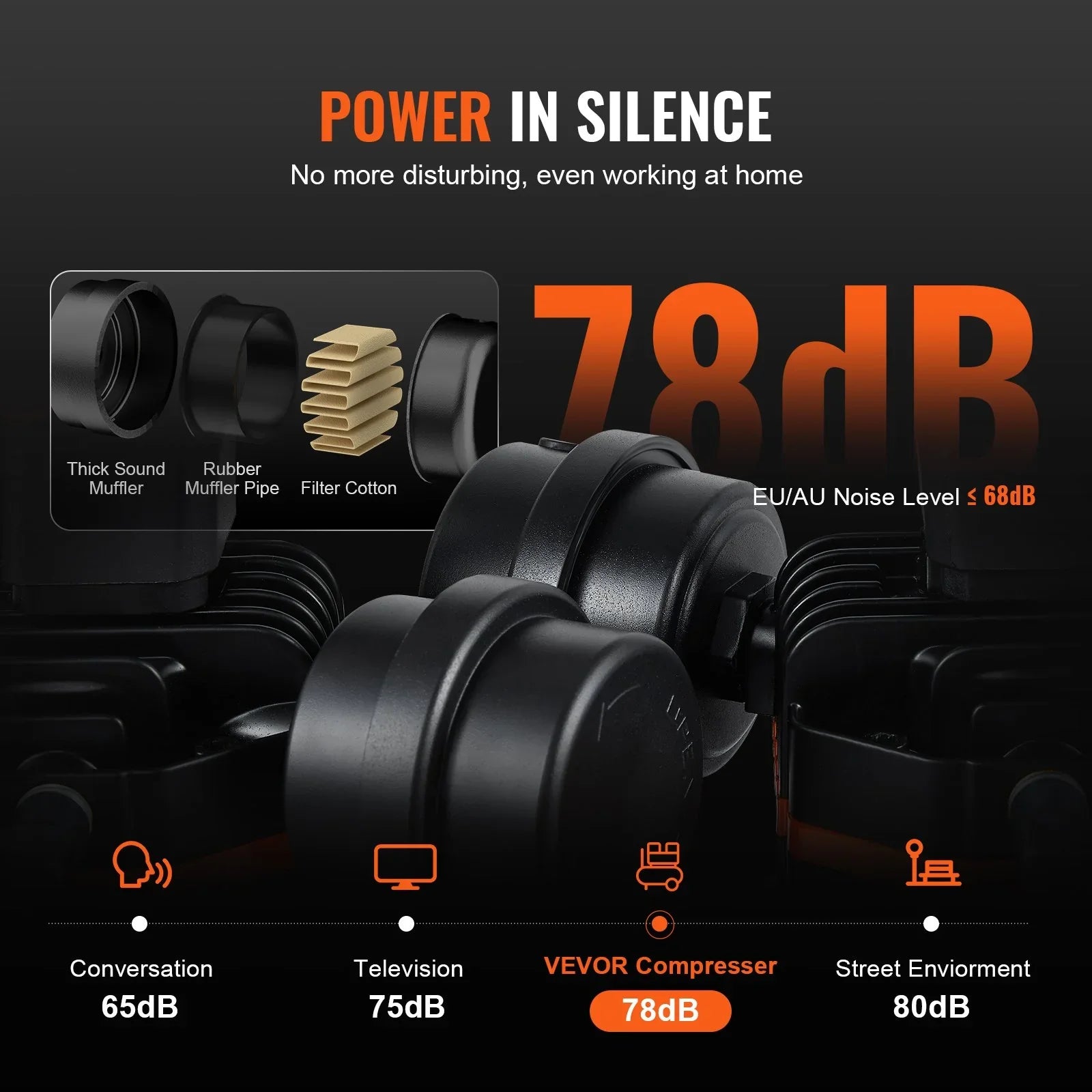 VEVOR 4L Air Compressor Ultra-Compact Portable Oil-Free 7 Bar