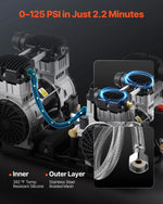 VEVOR 75L Air Compressor Professional Oil-Free 90 PSI Heavy-Duty