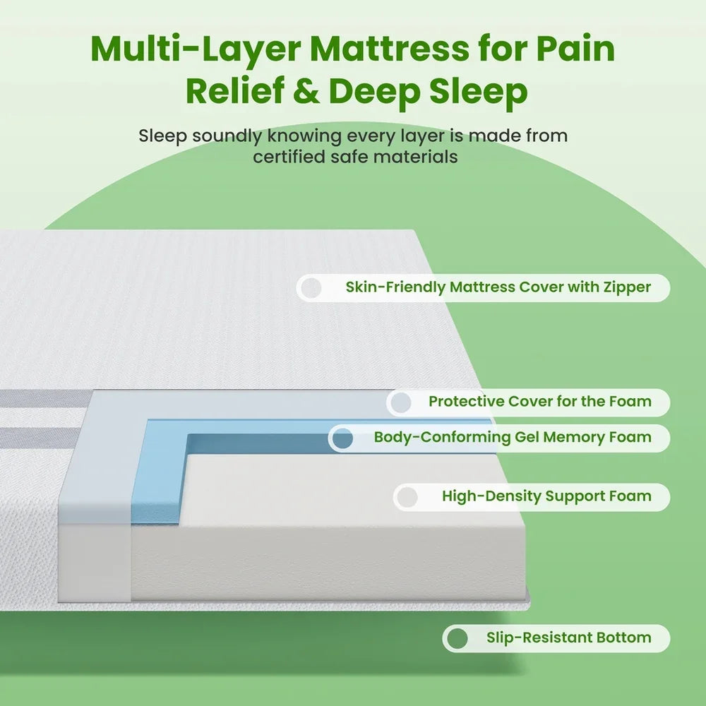 Multi-layer mattress cross-section showing skin-friendly cover, gel memory foam, high-density foam, and slip-resistant bottom